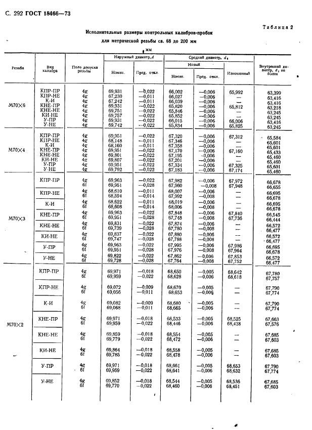 ГОСТ 18466-73 Калибры для метрической резьбы свыше 68 до 200 мм. Исполнительные размеры (фото 298 из 335)