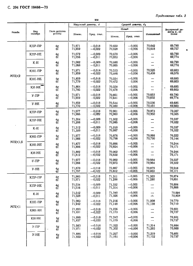 ГОСТ 18466-73 Калибры для метрической резьбы свыше 68 до 200 мм. Исполнительные размеры (фото 300 из 335)