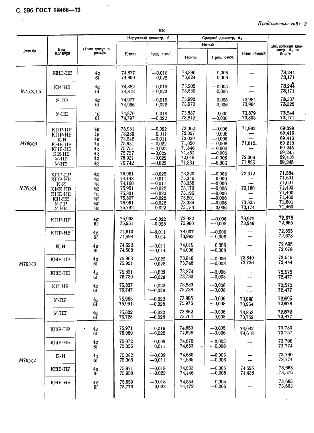 ГОСТ 18466-73 Калибры для метрической резьбы свыше 68 до 200 мм. Исполнительные размеры (фото 302 из 335)