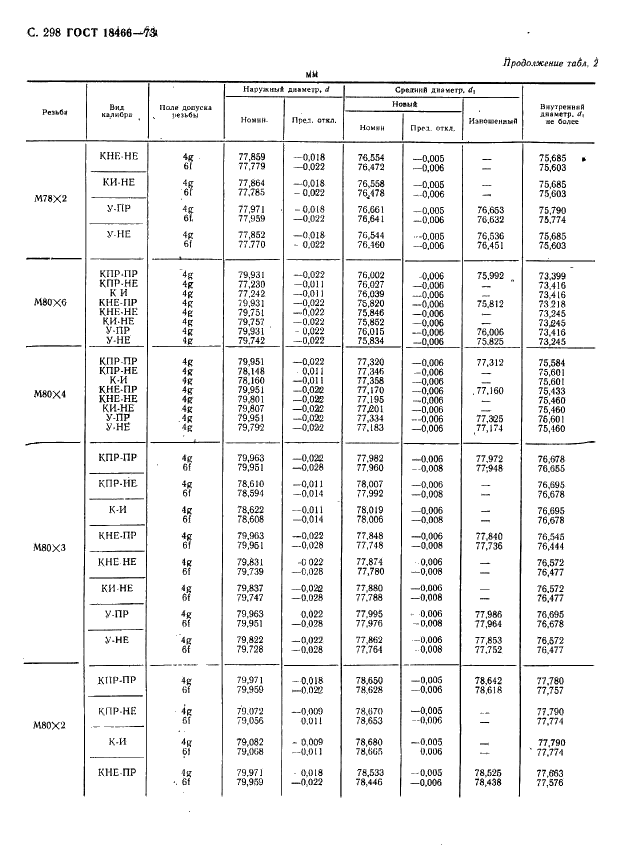 ГОСТ 18466-73 Калибры для метрической резьбы свыше 68 до 200 мм. Исполнительные размеры (фото 304 из 335)