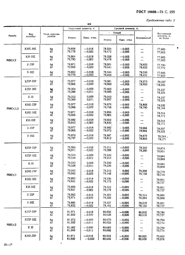 ГОСТ 18466-73 Калибры для метрической резьбы свыше 68 до 200 мм. Исполнительные размеры (фото 305 из 335)