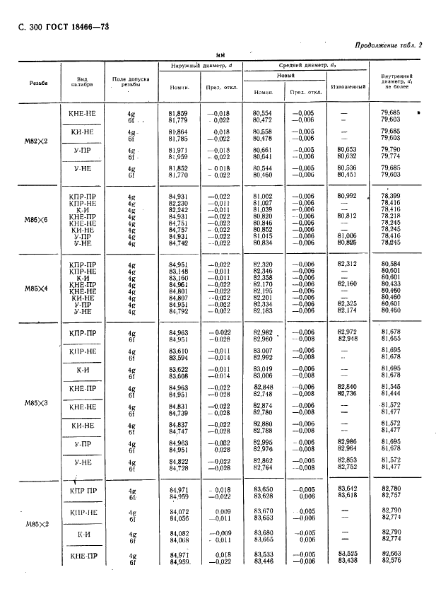 ГОСТ 18466-73 Калибры для метрической резьбы свыше 68 до 200 мм. Исполнительные размеры (фото 306 из 335)