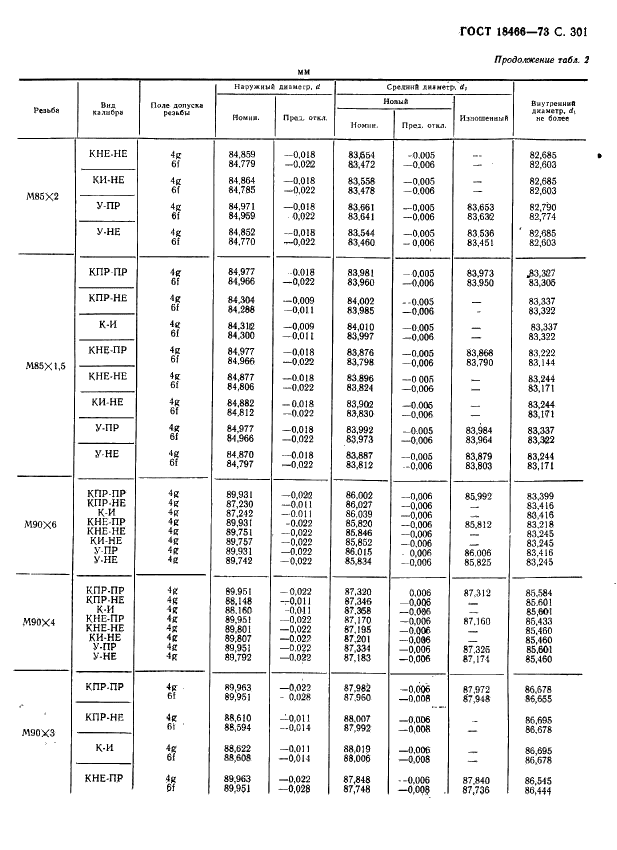 ГОСТ 18466-73 Калибры для метрической резьбы свыше 68 до 200 мм. Исполнительные размеры (фото 307 из 335)