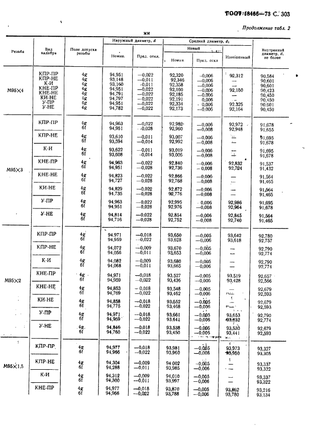 ГОСТ 18466-73 Калибры для метрической резьбы свыше 68 до 200 мм. Исполнительные размеры (фото 309 из 335)