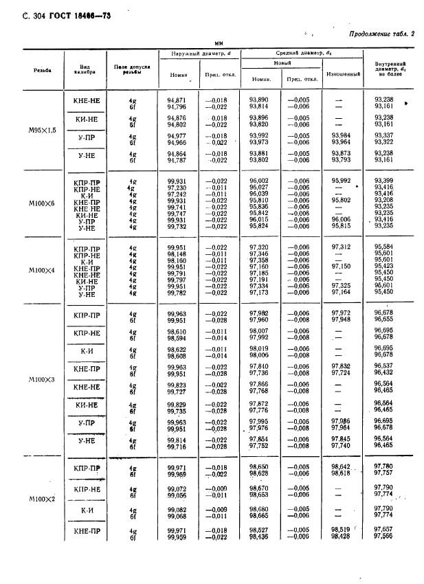 ГОСТ 18466-73 Калибры для метрической резьбы свыше 68 до 200 мм. Исполнительные размеры (фото 310 из 335)
