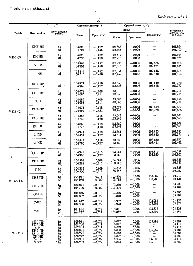 ГОСТ 18466-73 Калибры для метрической резьбы свыше 68 до 200 мм. Исполнительные размеры (фото 312 из 335)