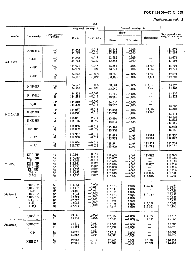 ГОСТ 18466-73 Калибры для метрической резьбы свыше 68 до 200 мм. Исполнительные размеры (фото 315 из 335)