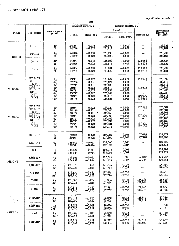 ГОСТ 18466-73 Калибры для метрической резьбы свыше 68 до 200 мм. Исполнительные размеры (фото 318 из 335)