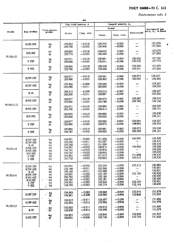 ГОСТ 18466-73 Калибры для метрической резьбы свыше 68 до 200 мм. Исполнительные размеры (фото 319 из 335)