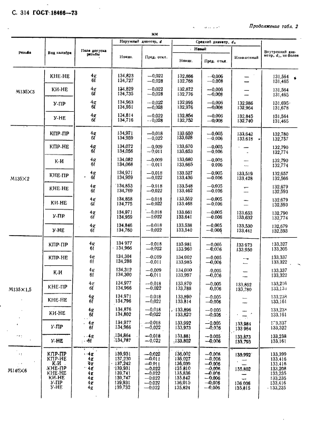 ГОСТ 18466-73 Калибры для метрической резьбы свыше 68 до 200 мм. Исполнительные размеры (фото 320 из 335)