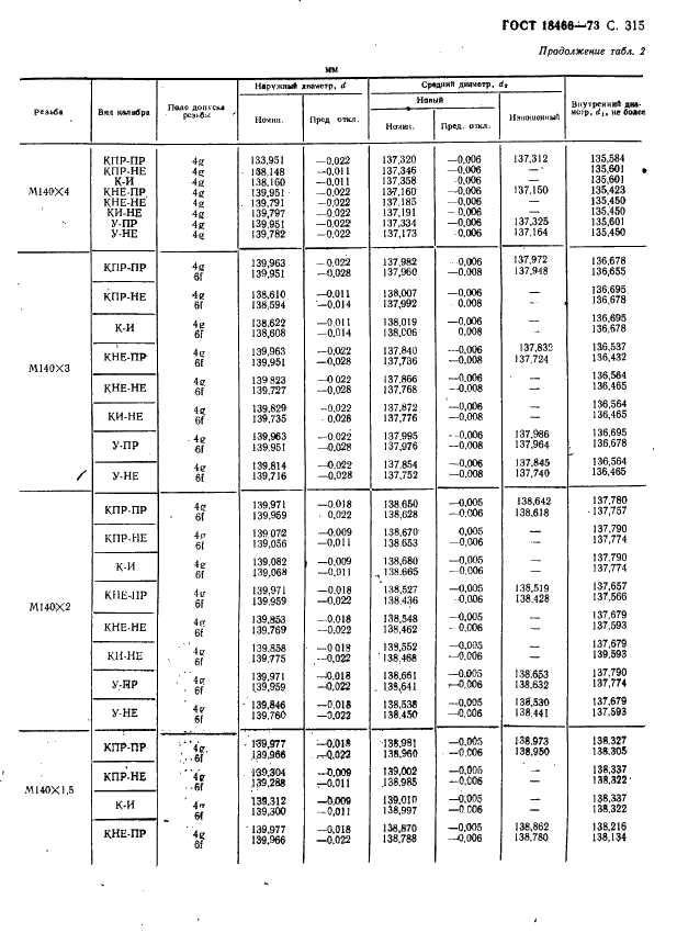 ГОСТ 18466-73 Калибры для метрической резьбы свыше 68 до 200 мм. Исполнительные размеры (фото 321 из 335)