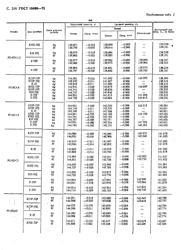 ГОСТ 18466-73 Калибры для метрической резьбы свыше 68 до 200 мм. Исполнительные размеры (фото 322 из 335)