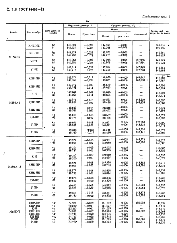 ГОСТ 18466-73 Калибры для метрической резьбы свыше 68 до 200 мм. Исполнительные размеры (фото 324 из 335)