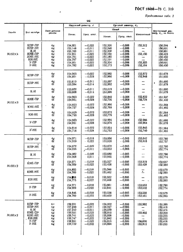 ГОСТ 18466-73 Калибры для метрической резьбы свыше 68 до 200 мм. Исполнительные размеры (фото 325 из 335)
