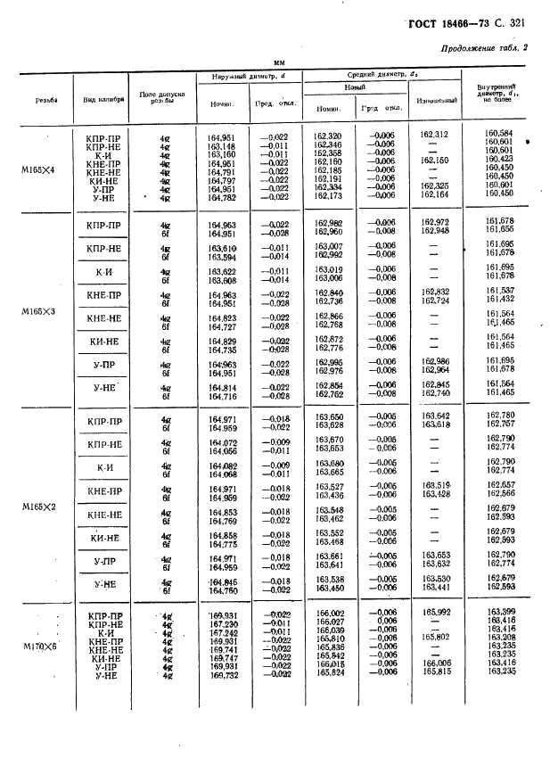 ГОСТ 18466-73 Калибры для метрической резьбы свыше 68 до 200 мм. Исполнительные размеры (фото 327 из 335)