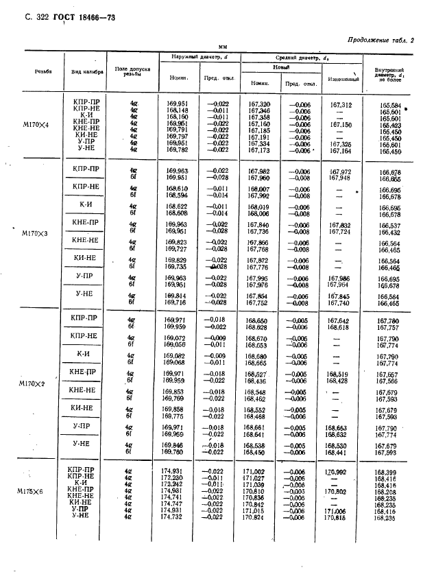 ГОСТ 18466-73 Калибры для метрической резьбы свыше 68 до 200 мм. Исполнительные размеры (фото 328 из 335)