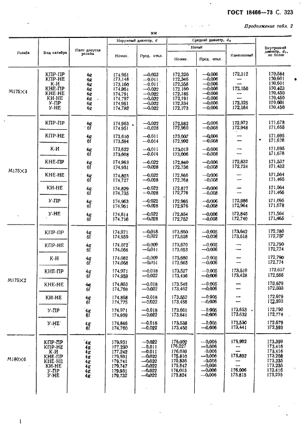 ГОСТ 18466-73 Калибры для метрической резьбы свыше 68 до 200 мм. Исполнительные размеры (фото 329 из 335)