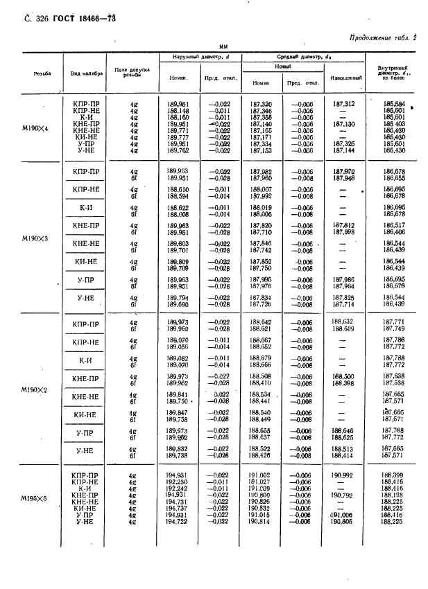 ГОСТ 18466-73 Калибры для метрической резьбы свыше 68 до 200 мм. Исполнительные размеры (фото 332 из 335)