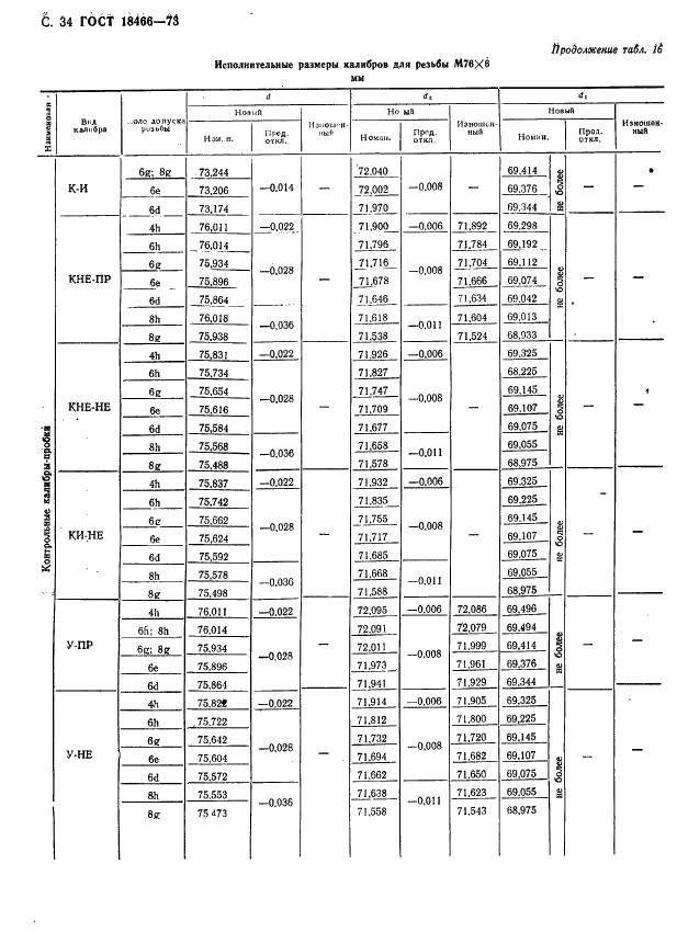 ГОСТ 18466-73 Калибры для метрической резьбы свыше 68 до 200 мм. Исполнительные размеры (фото 40 из 335)