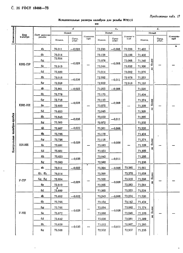 ГОСТ 18466-73 Калибры для метрической резьбы свыше 68 до 200 мм. Исполнительные размеры (фото 42 из 335)