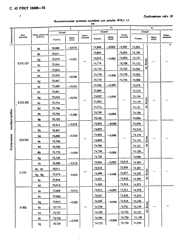 ГОСТ 18466-73 Калибры для метрической резьбы свыше 68 до 200 мм. Исполнительные размеры (фото 48 из 335)