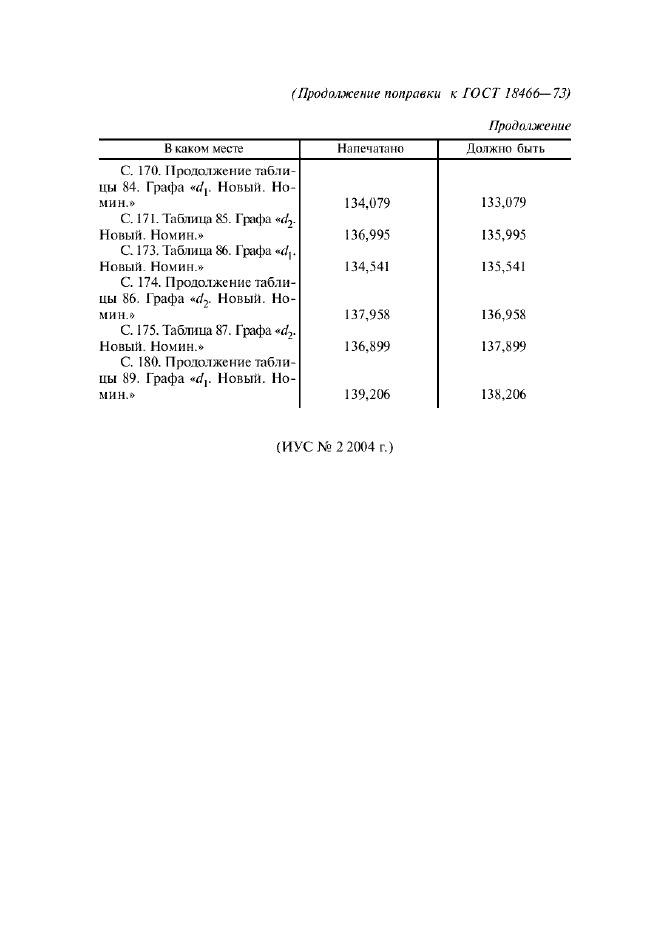 ГОСТ 18466-73 Калибры для метрической резьбы свыше 68 до 200 мм. Исполнительные размеры (фото 6 из 335)