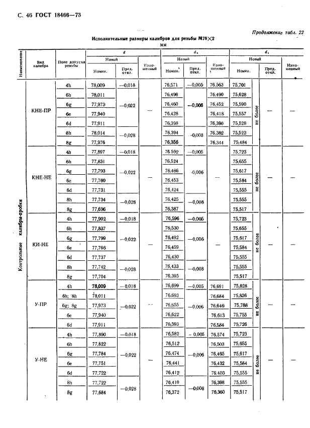 ГОСТ 18466-73 Калибры для метрической резьбы свыше 68 до 200 мм. Исполнительные размеры (фото 52 из 335)