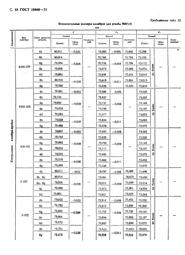 ГОСТ 18466-73 Калибры для метрической резьбы свыше 68 до 200 мм. Исполнительные размеры (фото 54 из 335)