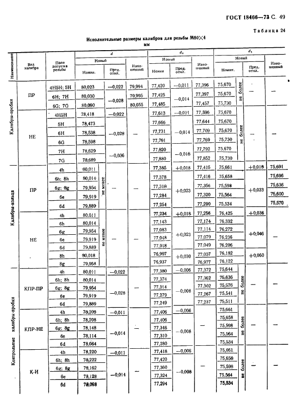 ГОСТ 18466-73 Калибры для метрической резьбы свыше 68 до 200 мм. Исполнительные размеры (фото 55 из 335)