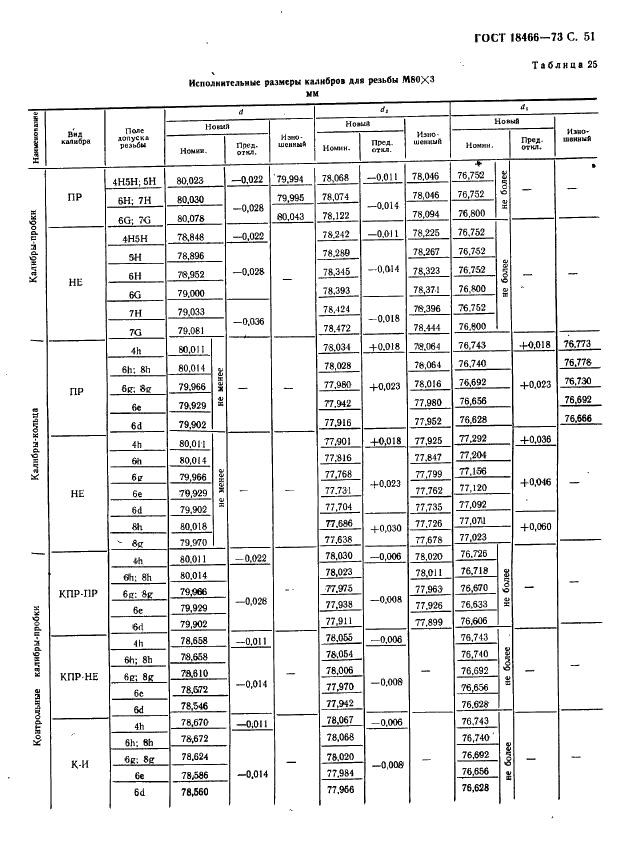 ГОСТ 18466-73 Калибры для метрической резьбы свыше 68 до 200 мм. Исполнительные размеры (фото 57 из 335)