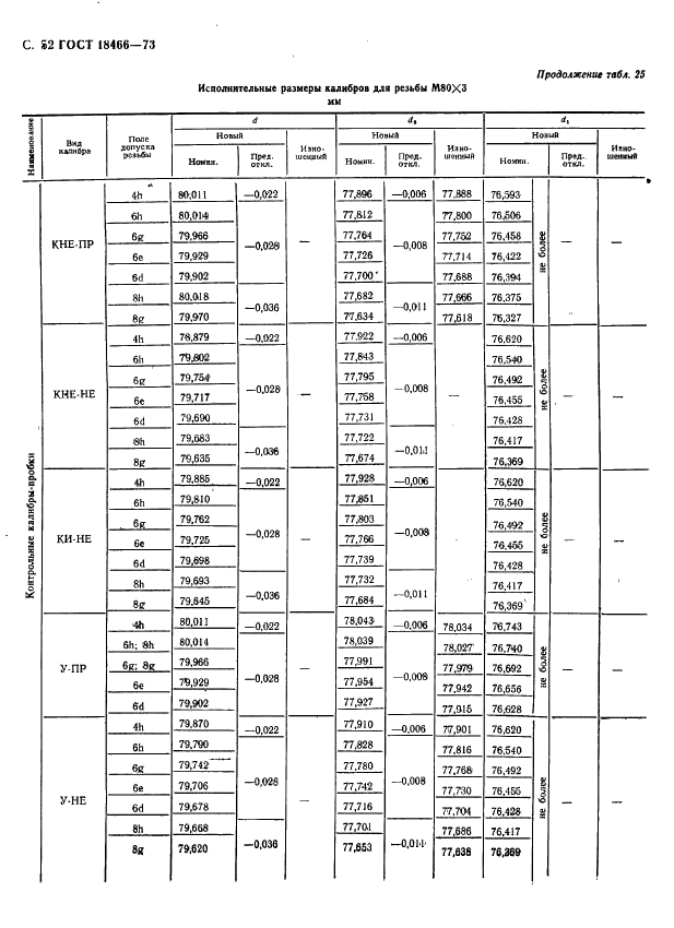 ГОСТ 18466-73 Калибры для метрической резьбы свыше 68 до 200 мм. Исполнительные размеры (фото 58 из 335)