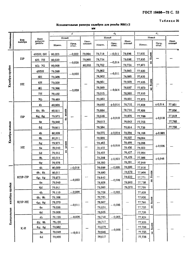 ГОСТ 18466-73 Калибры для метрической резьбы свыше 68 до 200 мм. Исполнительные размеры (фото 59 из 335)