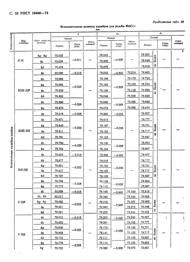 ГОСТ 18466-73 Калибры для метрической резьбы свыше 68 до 200 мм. Исполнительные размеры (фото 64 из 335)