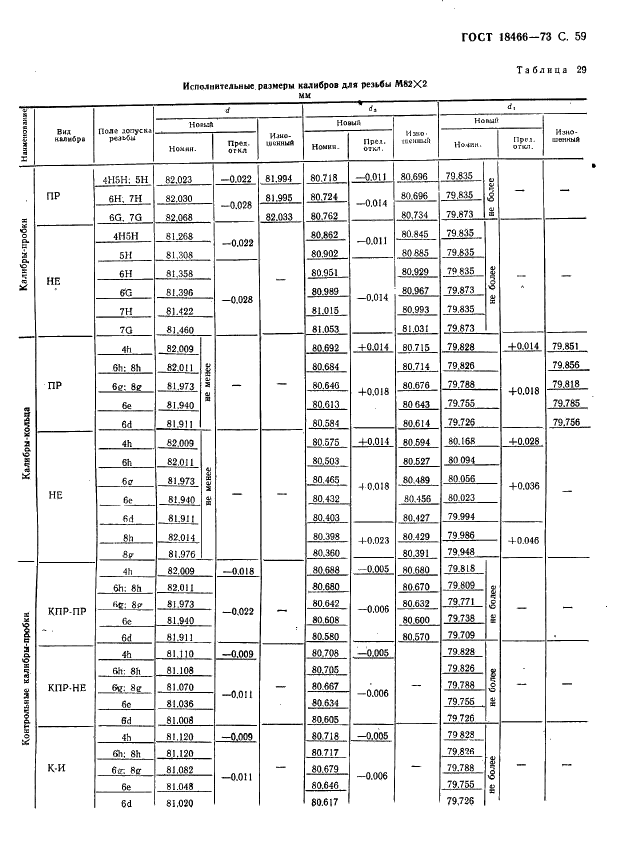 ГОСТ 18466-73 Калибры для метрической резьбы свыше 68 до 200 мм. Исполнительные размеры (фото 65 из 335)