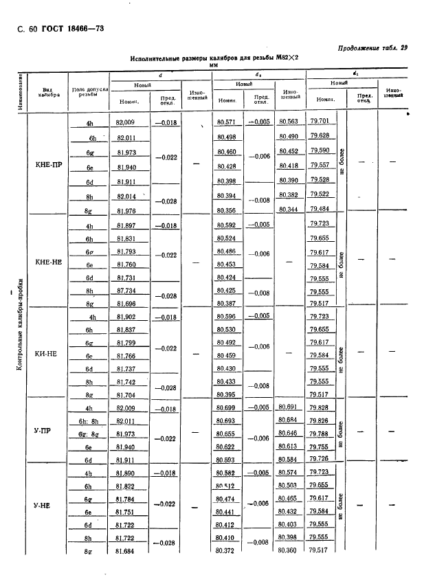 ГОСТ 18466-73 Калибры для метрической резьбы свыше 68 до 200 мм. Исполнительные размеры (фото 66 из 335)