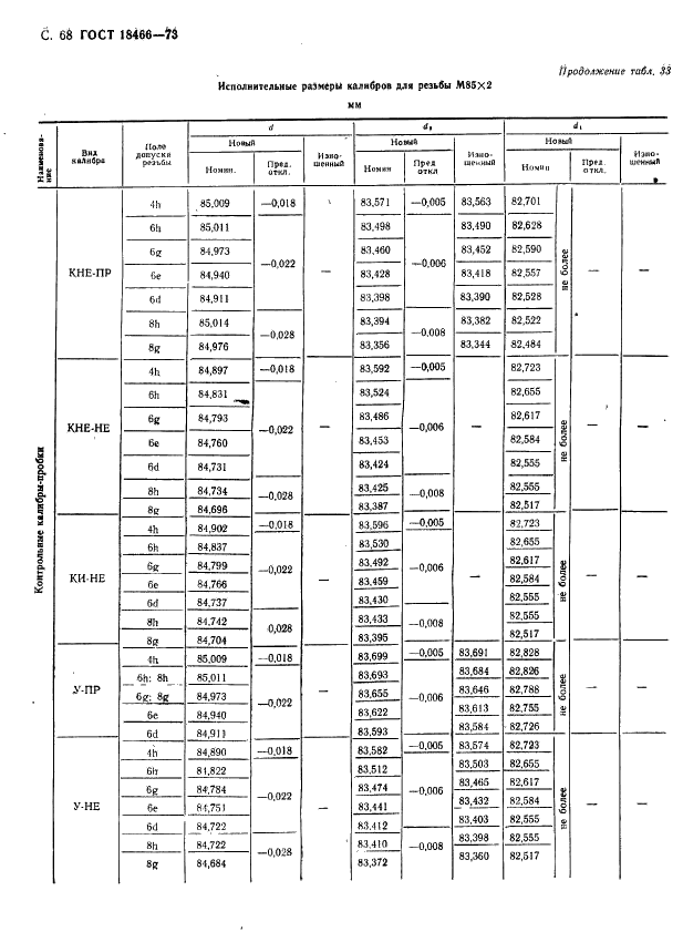 ГОСТ 18466-73 Калибры для метрической резьбы свыше 68 до 200 мм. Исполнительные размеры (фото 74 из 335)
