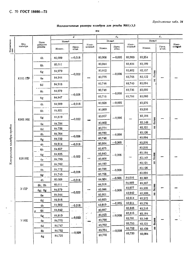ГОСТ 18466-73 Калибры для метрической резьбы свыше 68 до 200 мм. Исполнительные размеры (фото 76 из 335)