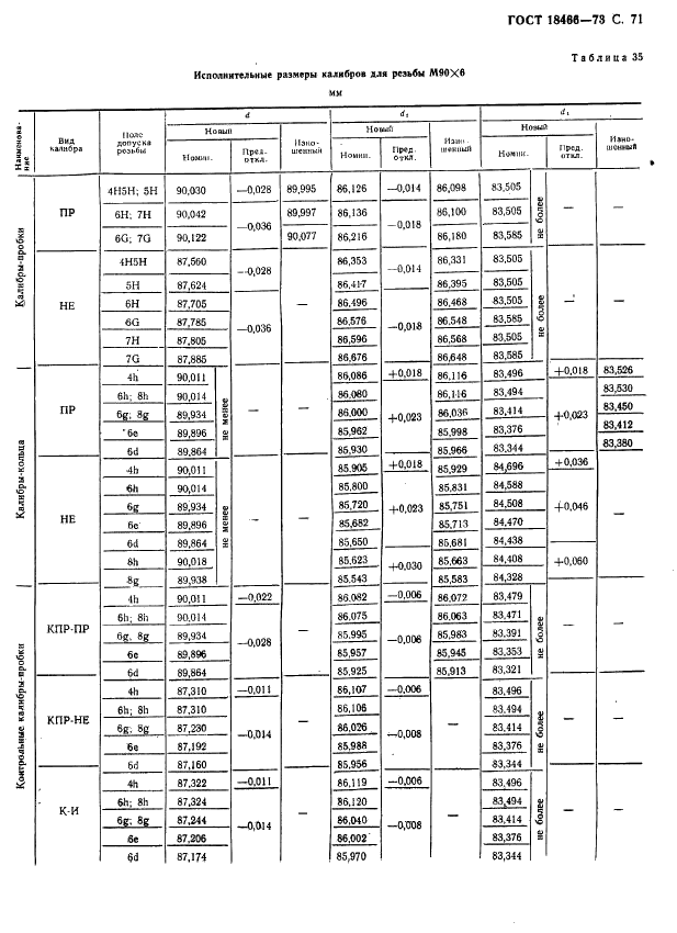 ГОСТ 18466-73 Калибры для метрической резьбы свыше 68 до 200 мм. Исполнительные размеры (фото 77 из 335)