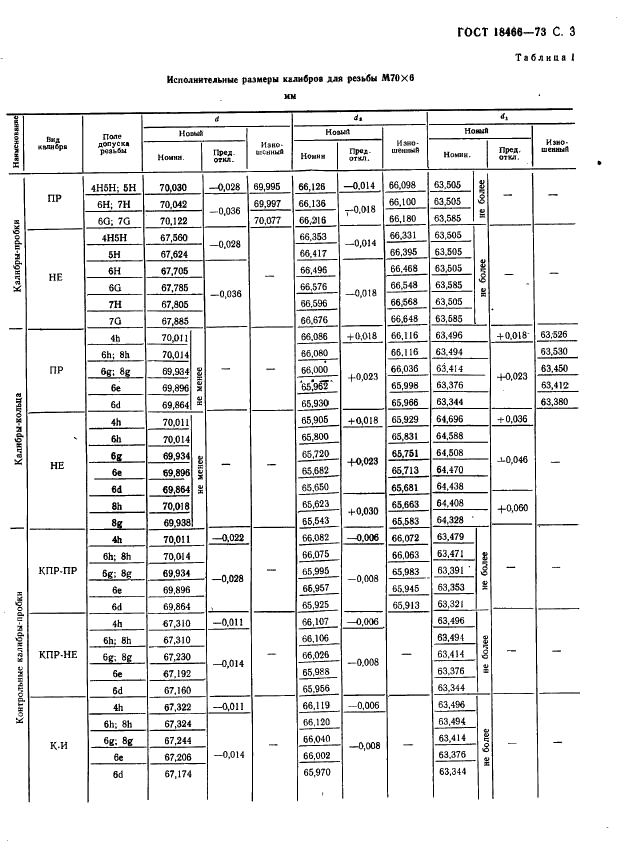 ГОСТ 18466-73 Калибры для метрической резьбы свыше 68 до 200 мм. Исполнительные размеры (фото 9 из 335)