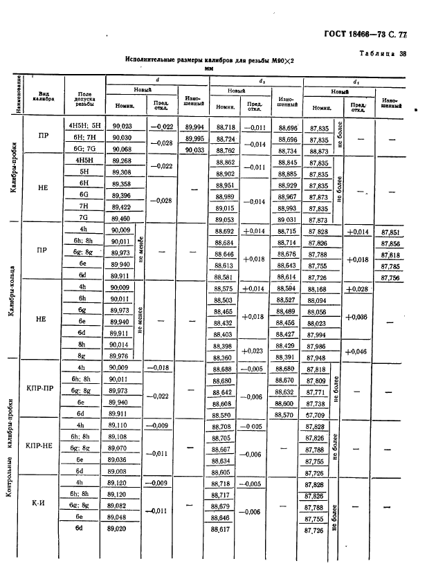 ГОСТ 18466-73 Калибры для метрической резьбы свыше 68 до 200 мм. Исполнительные размеры (фото 83 из 335)