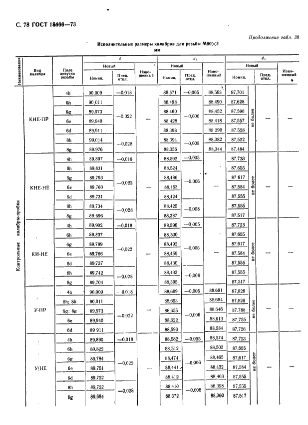 ГОСТ 18466-73 Калибры для метрической резьбы свыше 68 до 200 мм. Исполнительные размеры (фото 84 из 335)