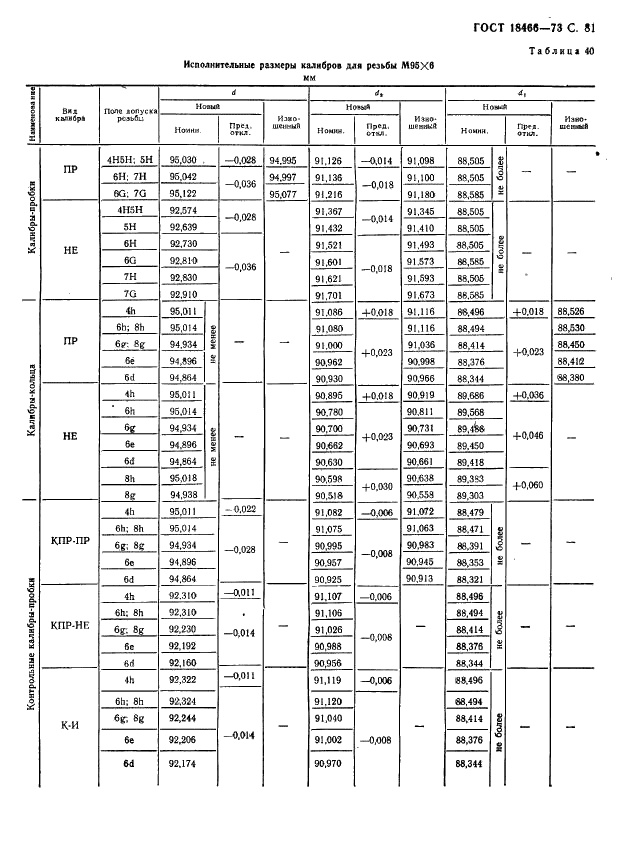 ГОСТ 18466-73 Калибры для метрической резьбы свыше 68 до 200 мм. Исполнительные размеры (фото 87 из 335)