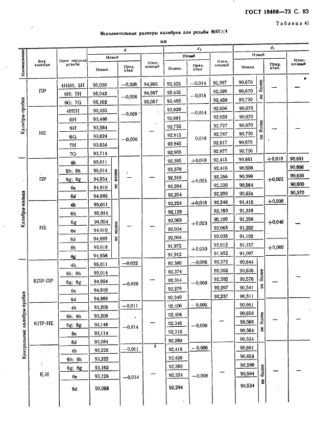 ГОСТ 18466-73 Калибры для метрической резьбы свыше 68 до 200 мм. Исполнительные размеры (фото 89 из 335)