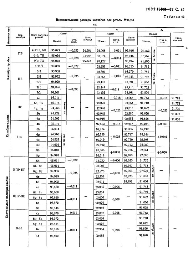 ГОСТ 18466-73 Калибры для метрической резьбы свыше 68 до 200 мм. Исполнительные размеры (фото 91 из 335)