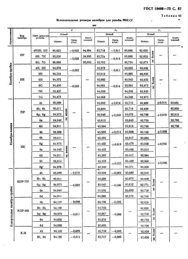 ГОСТ 18466-73 Калибры для метрической резьбы свыше 68 до 200 мм. Исполнительные размеры (фото 93 из 335)