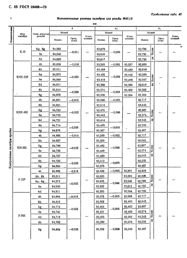 ГОСТ 18466-73 Калибры для метрической резьбы свыше 68 до 200 мм. Исполнительные размеры (фото 94 из 335)