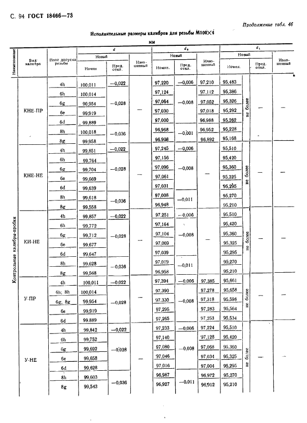 ГОСТ 18466-73 Калибры для метрической резьбы свыше 68 до 200 мм. Исполнительные размеры (фото 100 из 335)