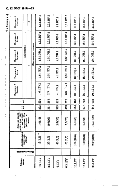 ГОСТ 19191-73 Талрепы с автоматическим стопорением. Технические условия (фото 15 из 44)