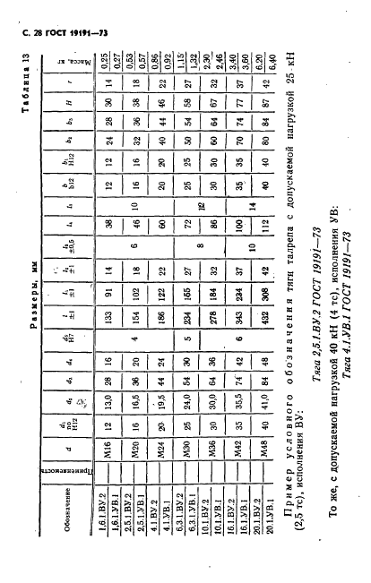 ГОСТ 19191-73 Талрепы с автоматическим стопорением. Технические условия (фото 31 из 44)