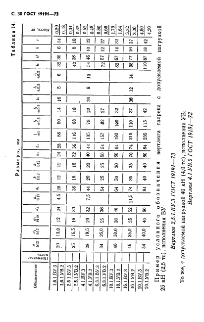 ГОСТ 19191-73 Талрепы с автоматическим стопорением. Технические условия (фото 33 из 44)